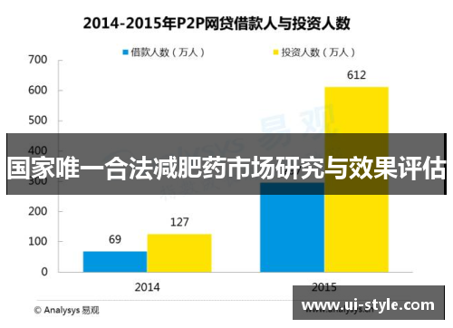 国家唯一合法减肥药市场研究与效果评估